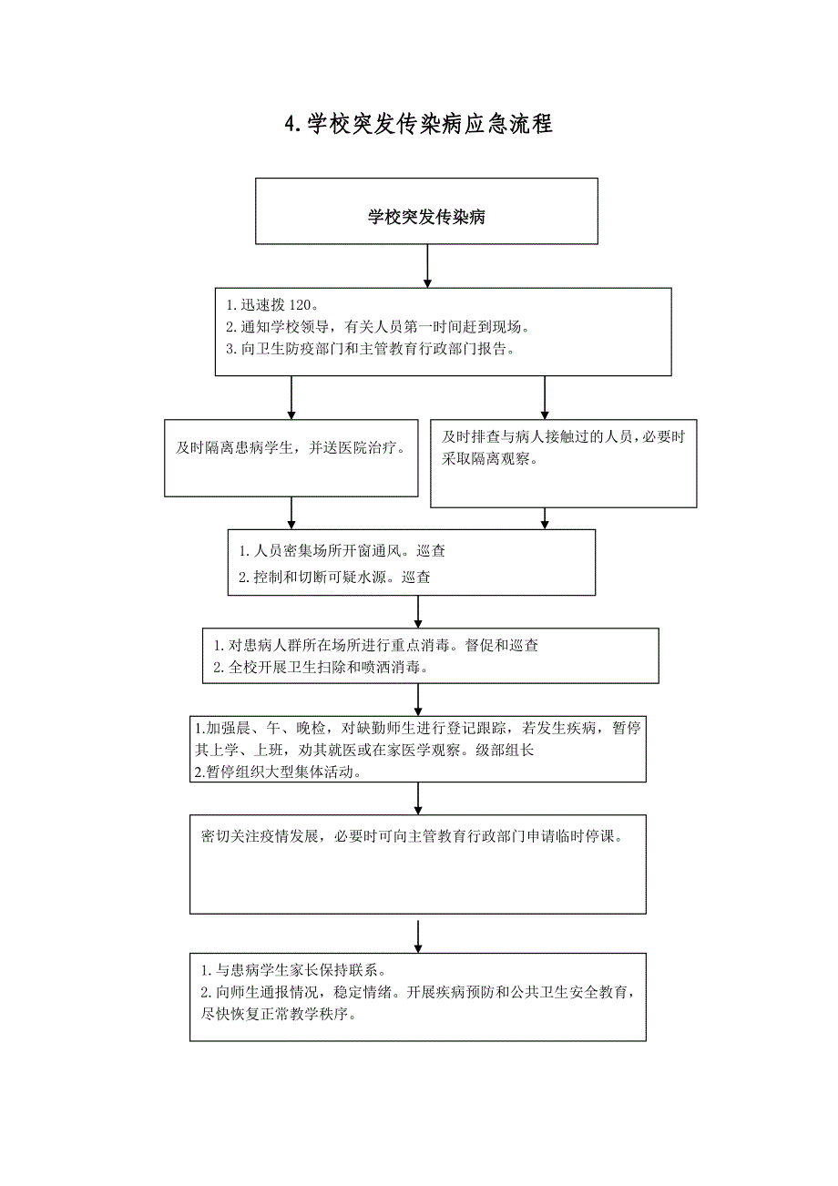 学校突发事件处置流程14个资料资料_第4页