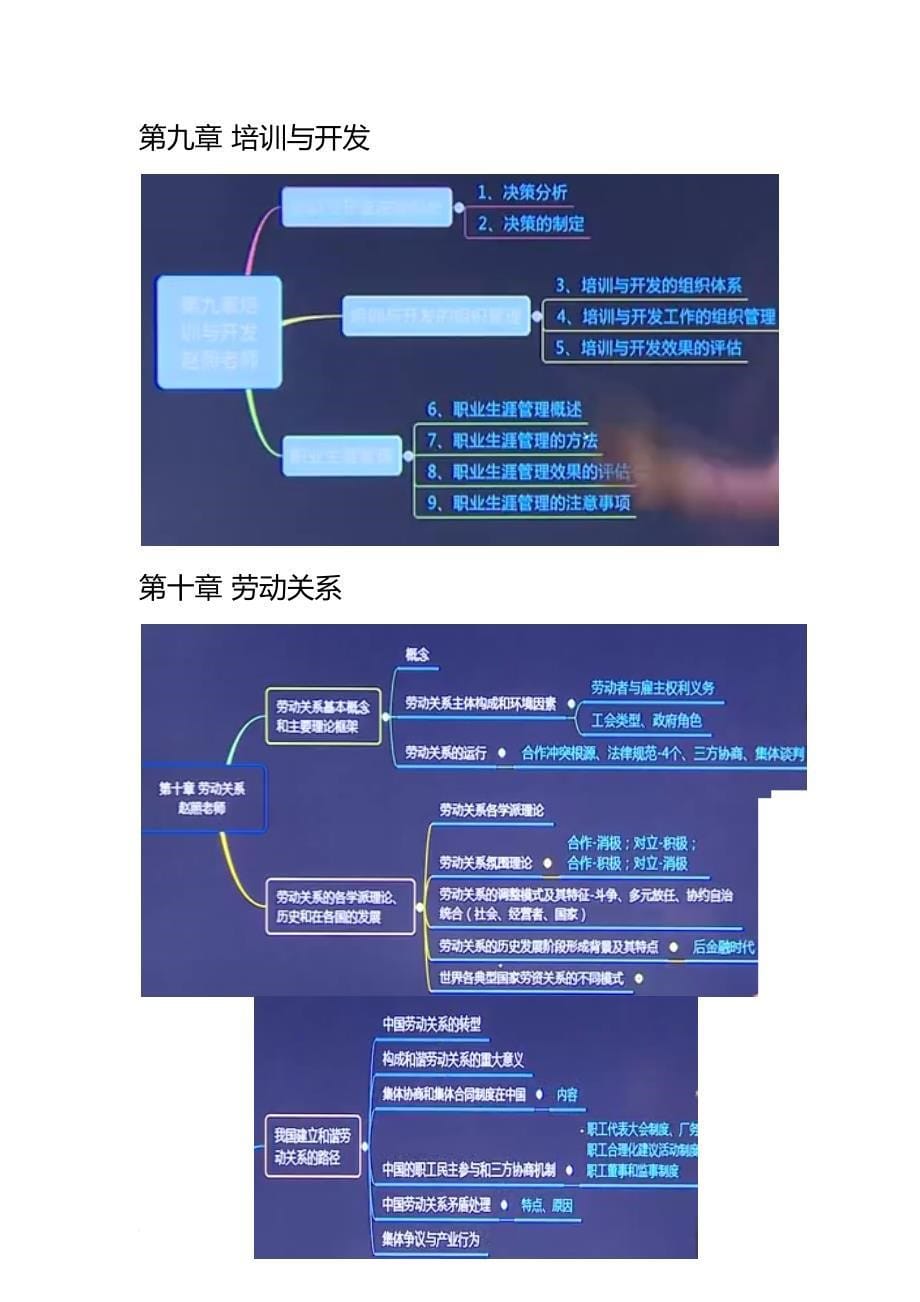 2018年中级经济师人力资源管理专业知识与实务-思维导图.doc_第5页