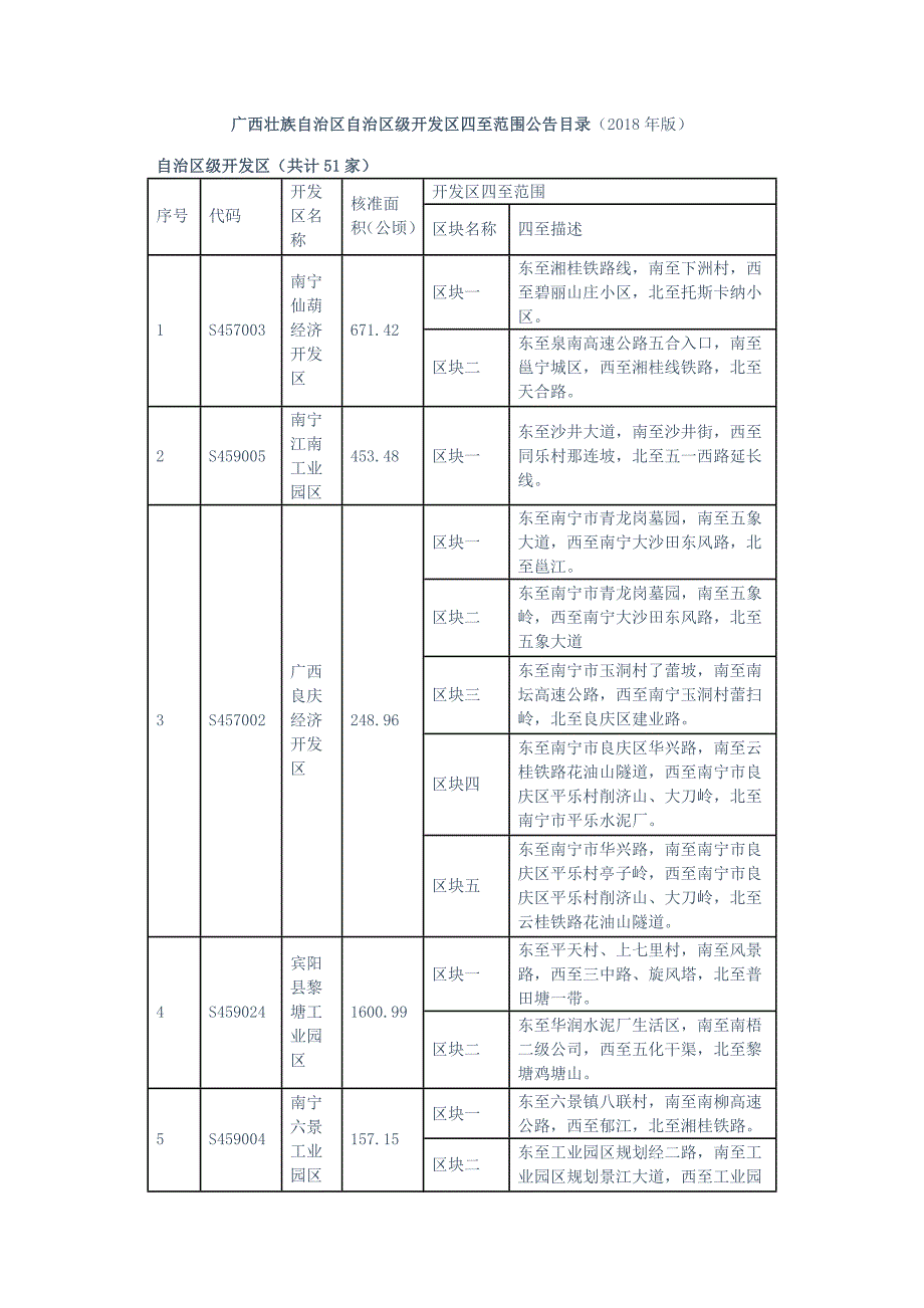 广西壮族自治区自治区级开发区四至范围公告目录（2018年版）_第1页