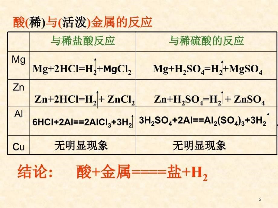 第十单元酸和碱ppt资料_第5页