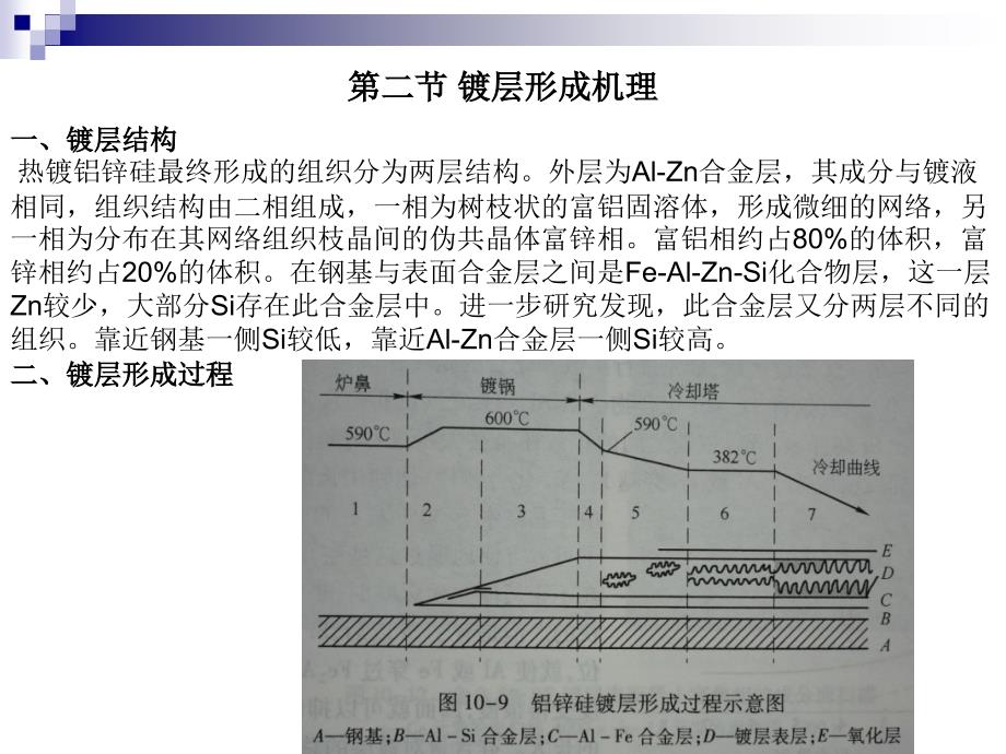 第十章热镀铝锌硅合金设备与操作)资料_第3页