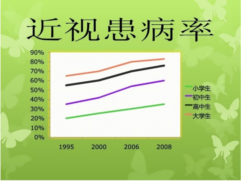 小学生爱护眼睛健康教育讲座_第4页