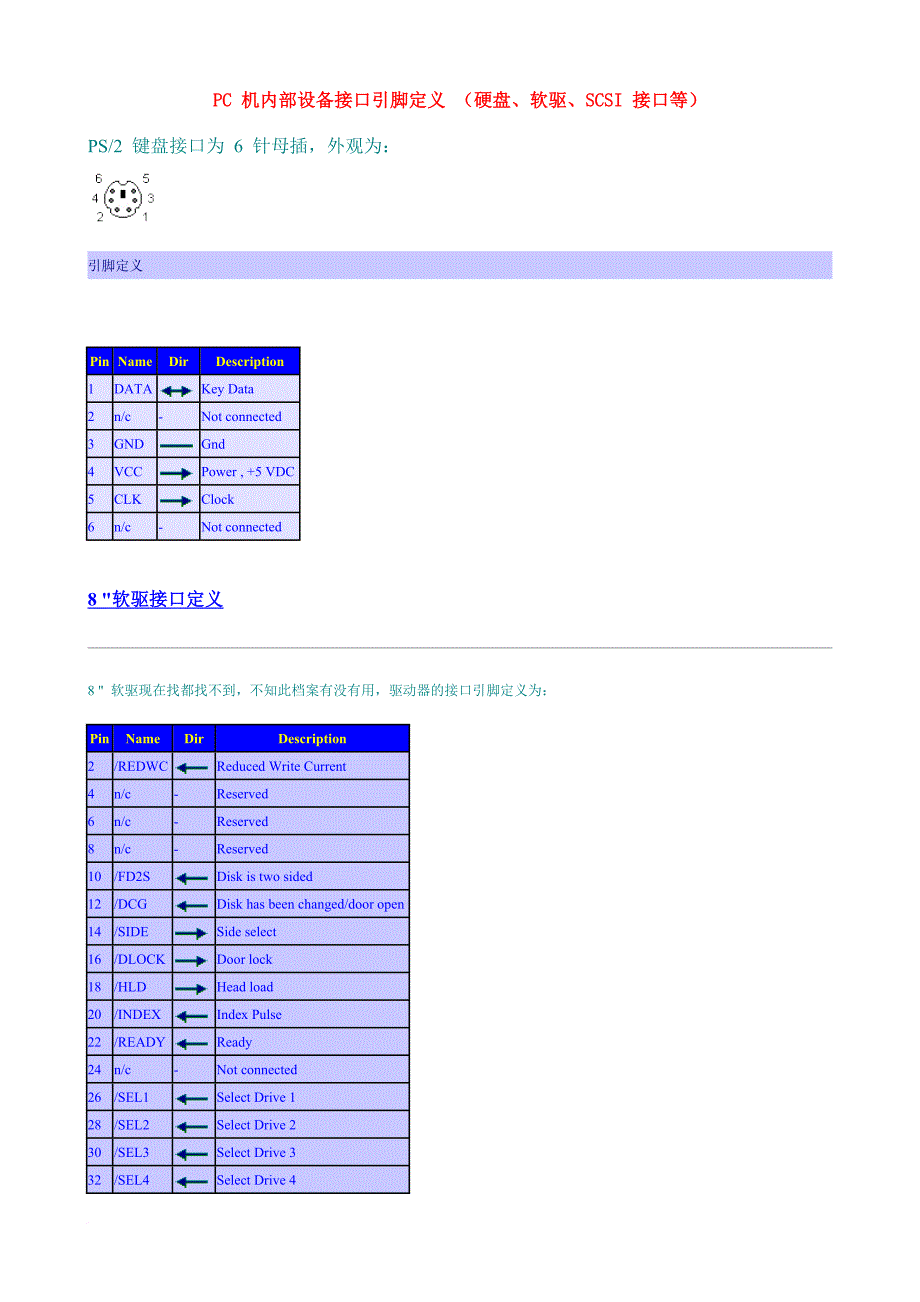 pc-机内部设备接口引脚定义-(硬盘、软驱、scsi-接口等)_第1页