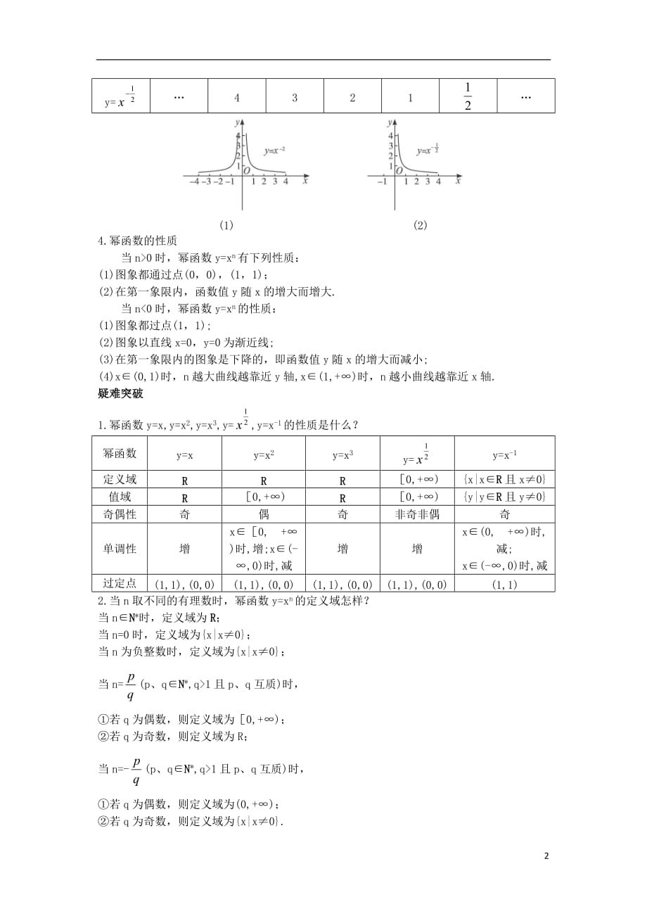 高中数学 第三章 指数函数、对数函数和幂函数 3.3 幂函数名师导航学案 苏教版必修1_第2页