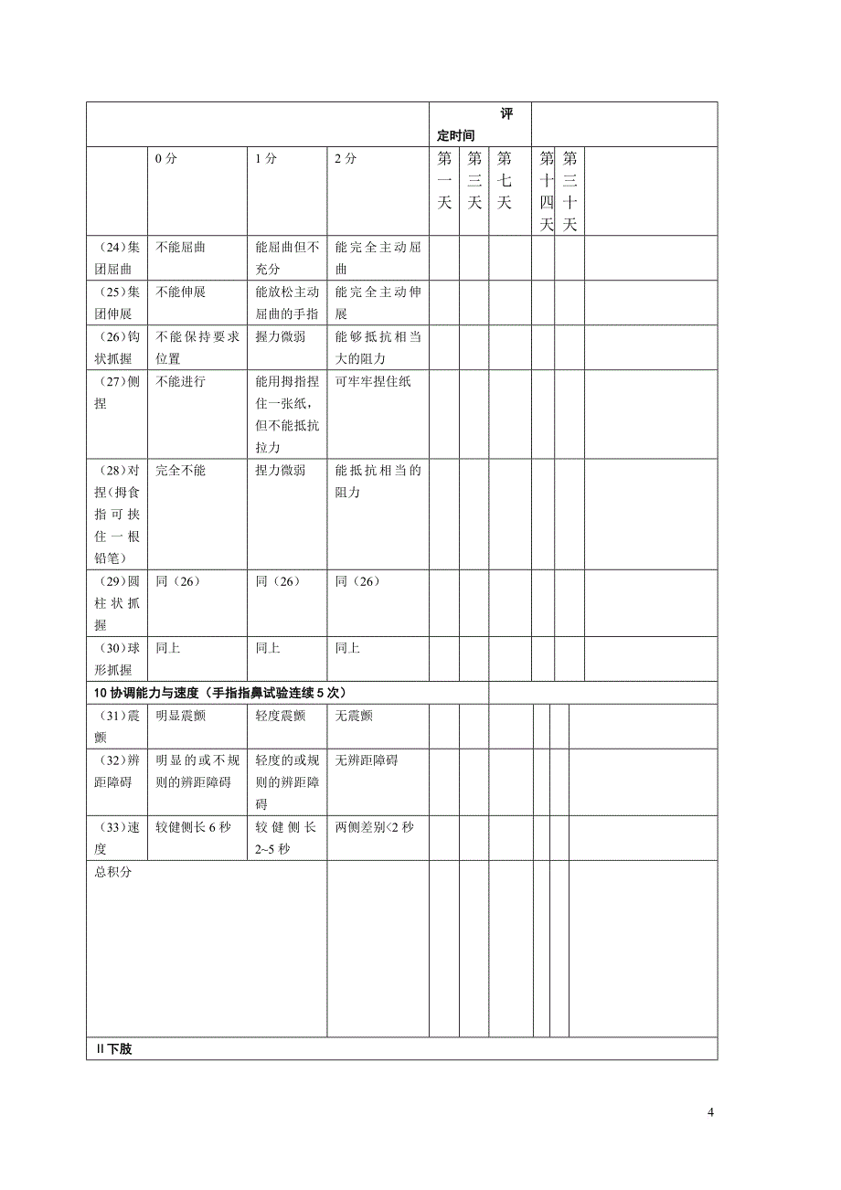 fugl-meyer运动、平衡、感觉、被动活动评分表_第4页