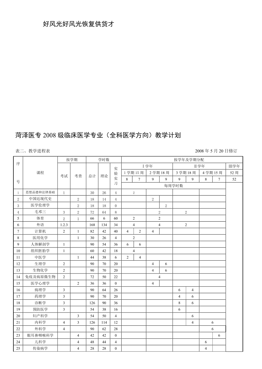 菏泽医专2008级临床医学专业(全科医学方向)教学计划_第1页