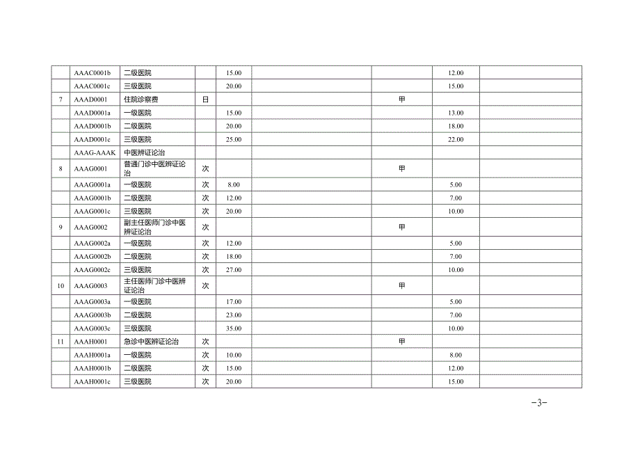 439项医疗服务项目医保政策.doc_第3页