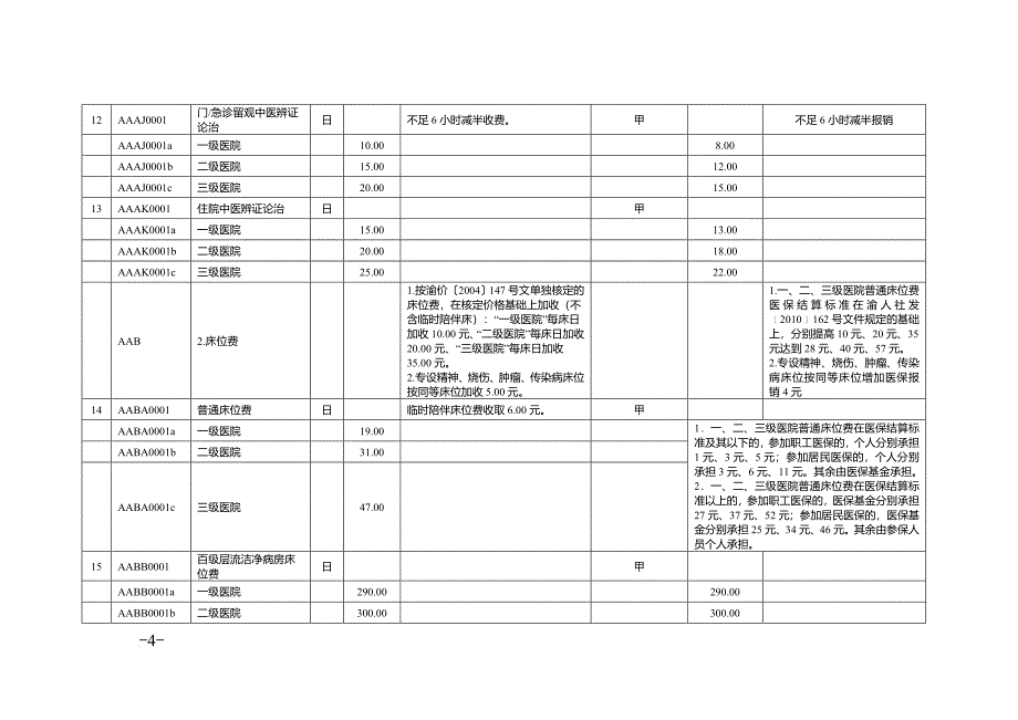 439项医疗服务项目医保政策.doc_第4页