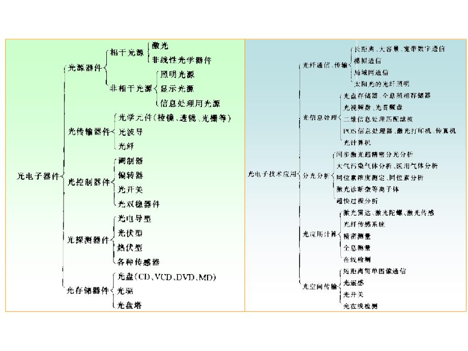 光电简介_第2页