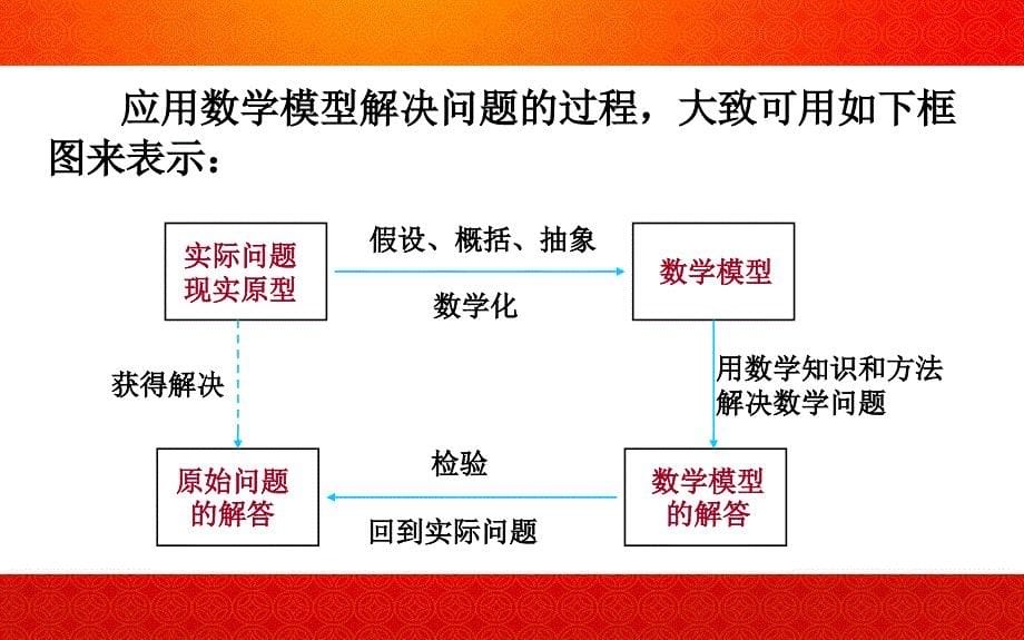 数学模型思想_第5页