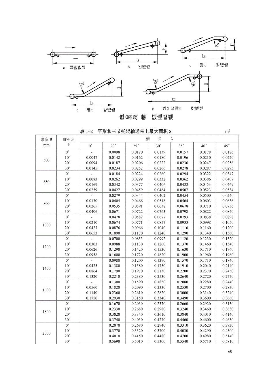 td75型带式输送机设计资料.doc_第4页