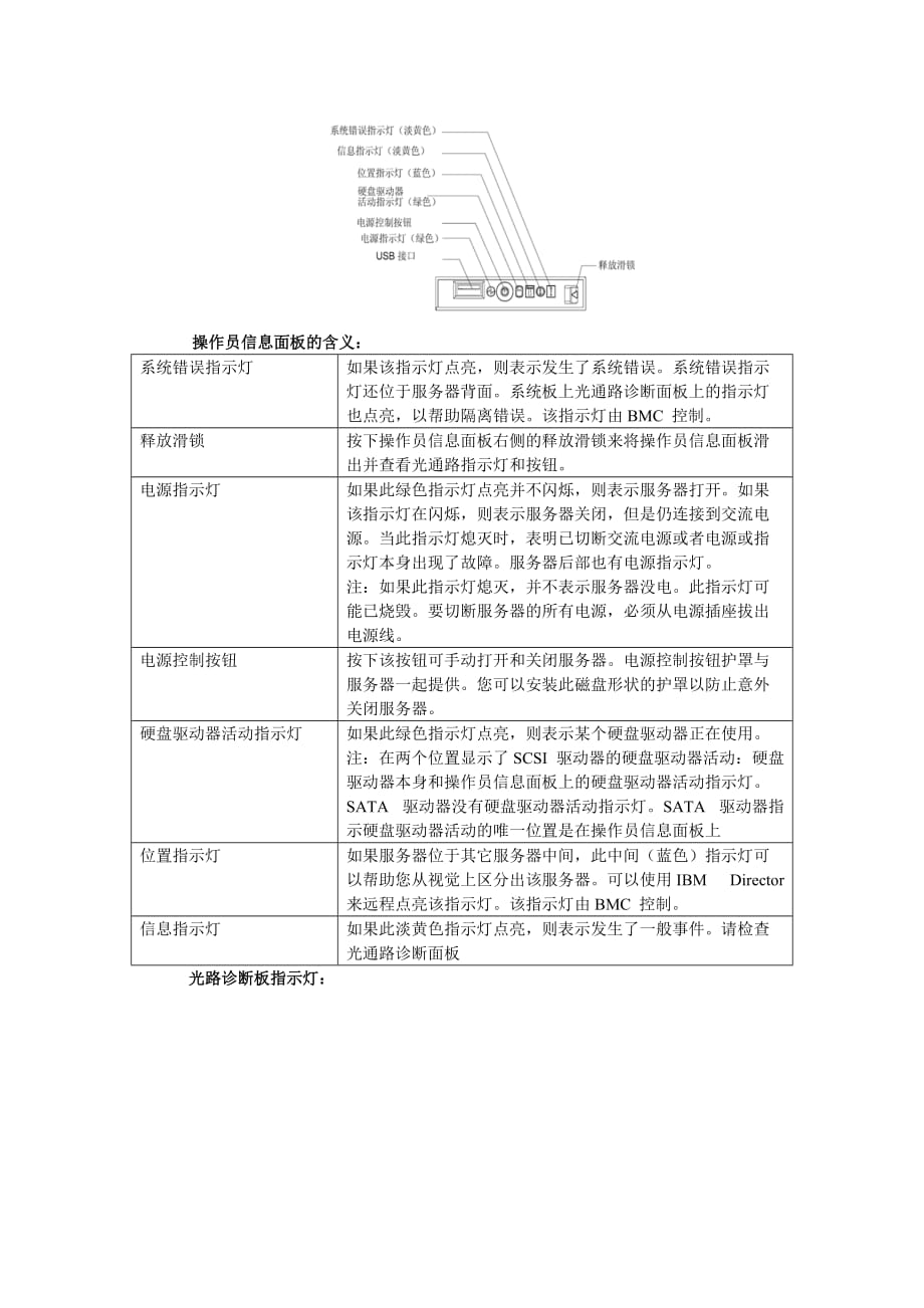 ibm-pc服务器故障诊流程.doc_第3页