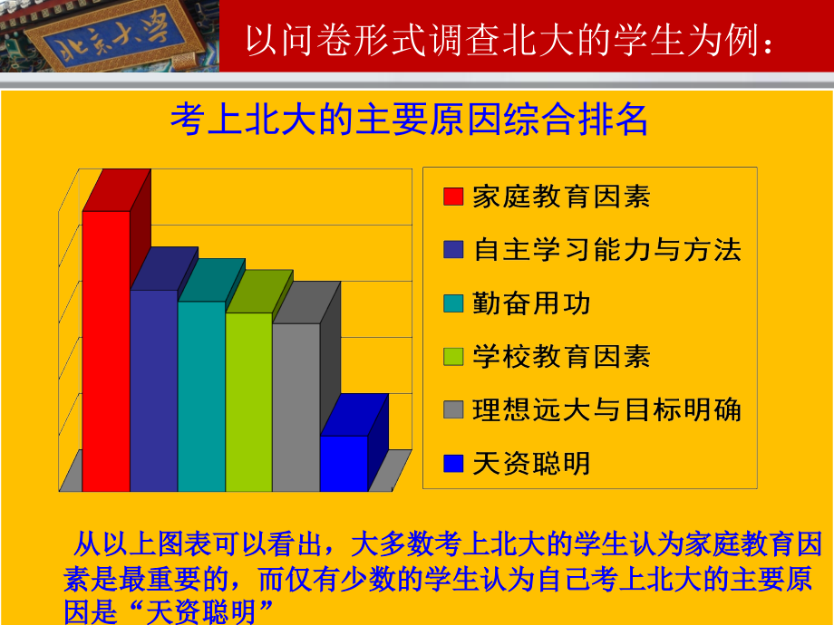 如何提高孩子的学习能力-资料_第4页