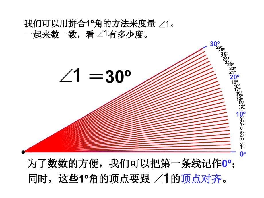 四年级上册数学课件3.2角的度量人教新课标26_第5页