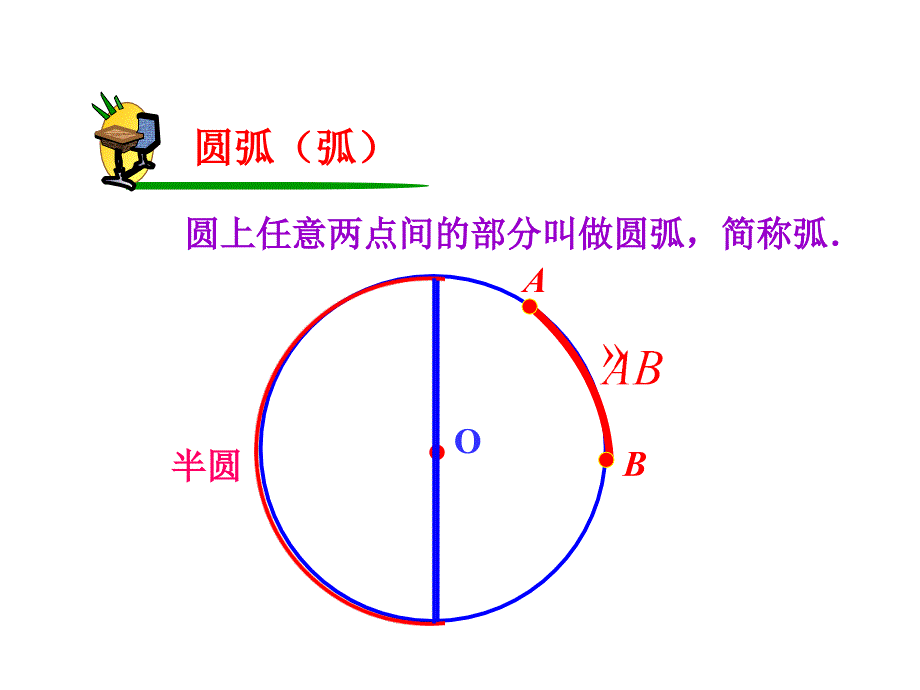24.1.3 弧、弦、圆心角(共24张PPT)_第2页