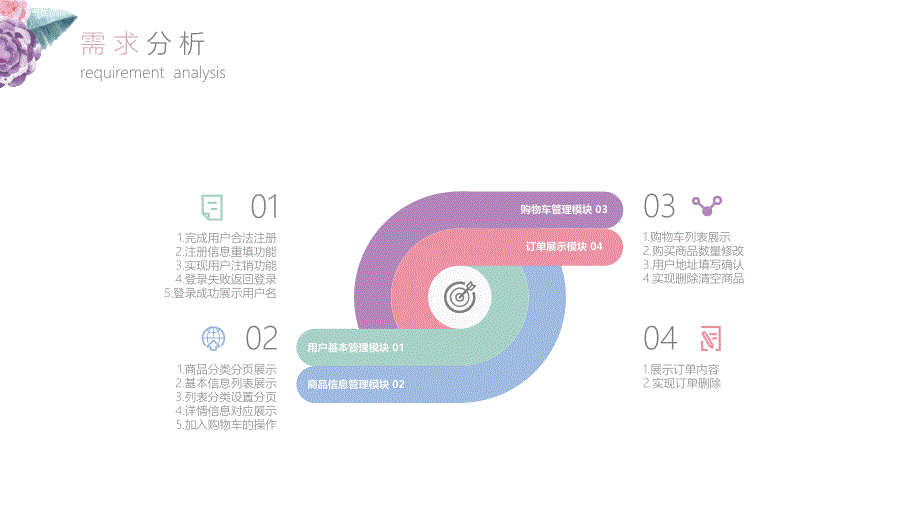 毕业答辩-基于php的化妆品销售网站_第4页