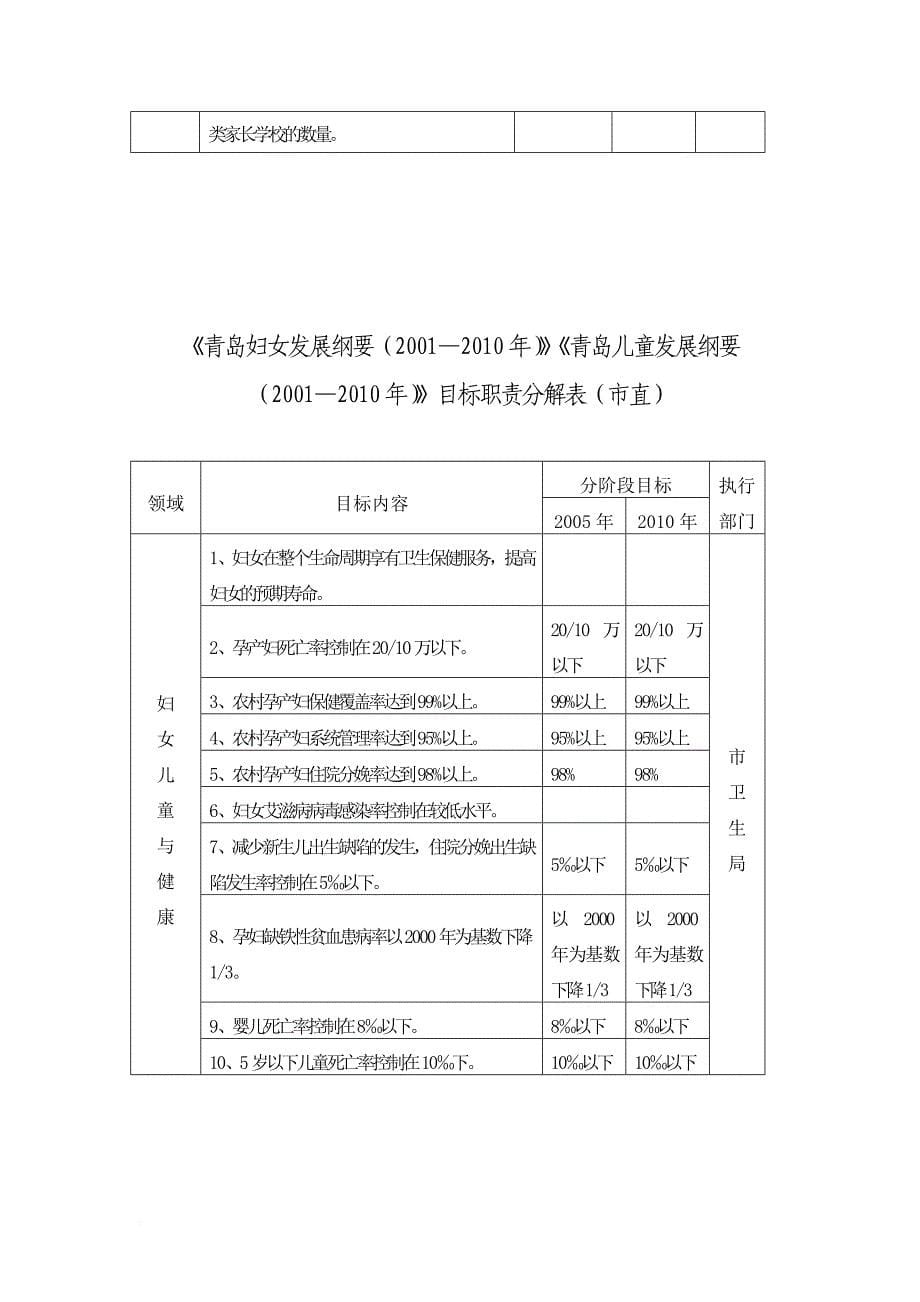 《青岛妇女发展纲要(20012010年)》《青岛儿童发展纲要(2001_第5页