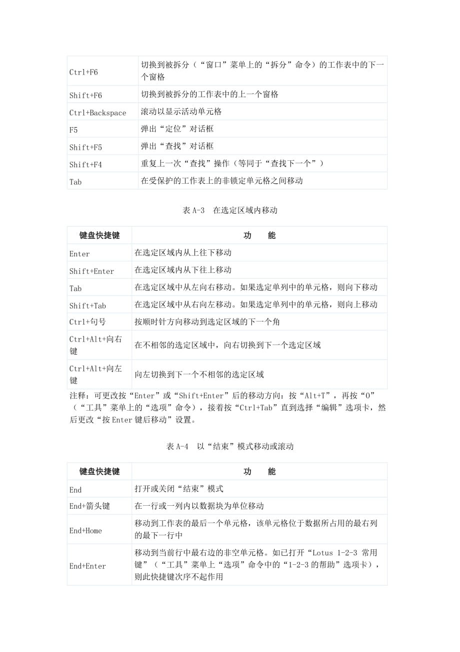 excel-常用快捷键一览表.doc_第2页
