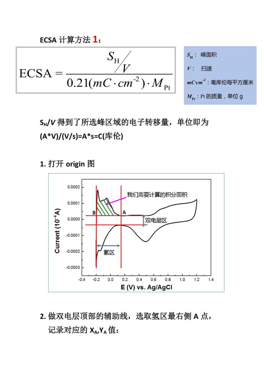 pt催化剂ecsa计算方法.doc_第1页