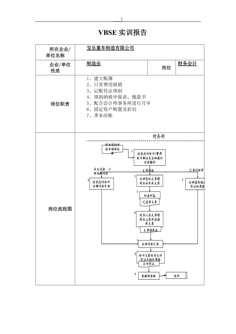 vbse实习报告模板.doc_第3页