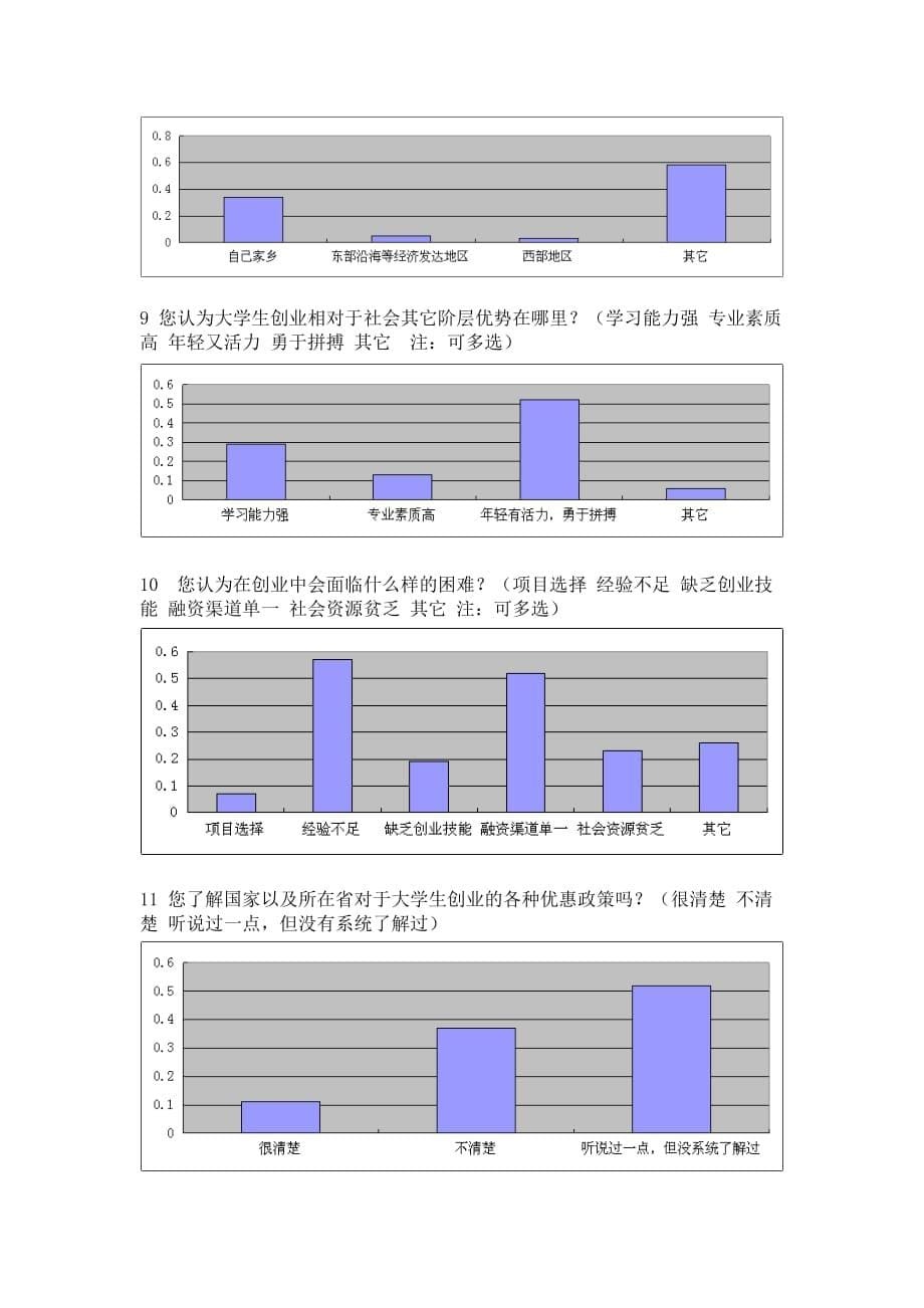 《吉林大学珠海学院大学生自主创业的问卷调查报告》_第5页