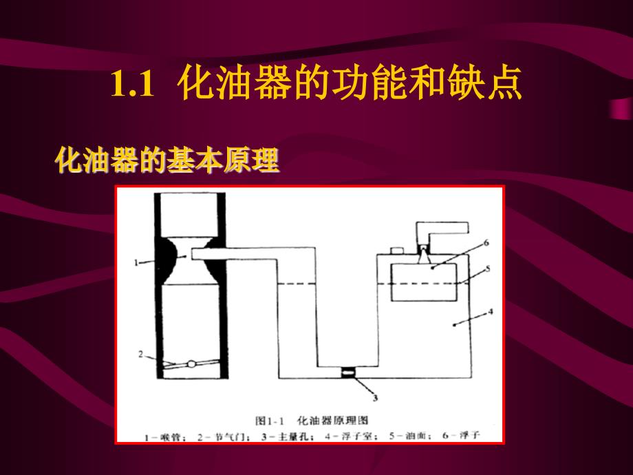 摩托车发动机原理第六章摩托车发动机的燃油供给系统_第2页