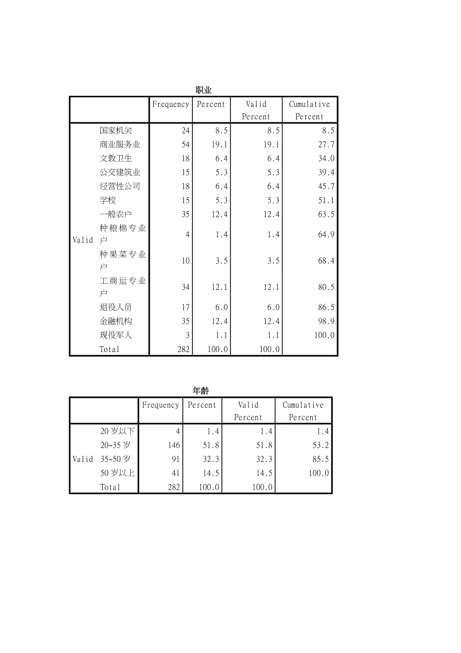 《统计分析与spss的应用(第五版)》课后练习答案.doc-(1)_第4页