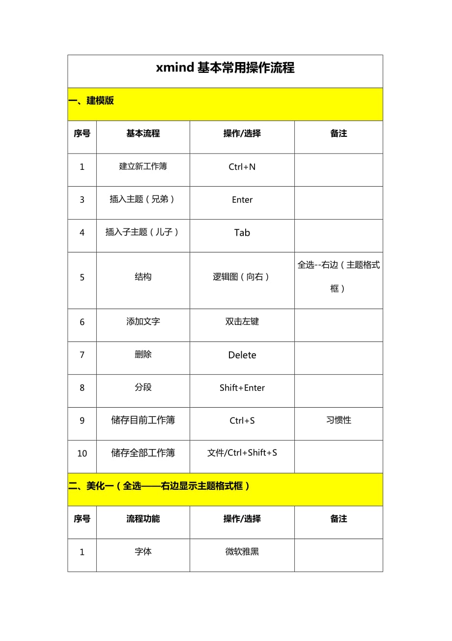 xmind基本常用快捷操作.doc_第1页