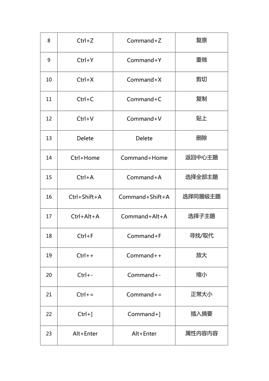 xmind基本常用快捷操作.doc_第4页