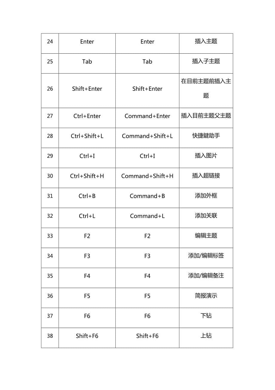 xmind基本常用快捷操作.doc_第5页