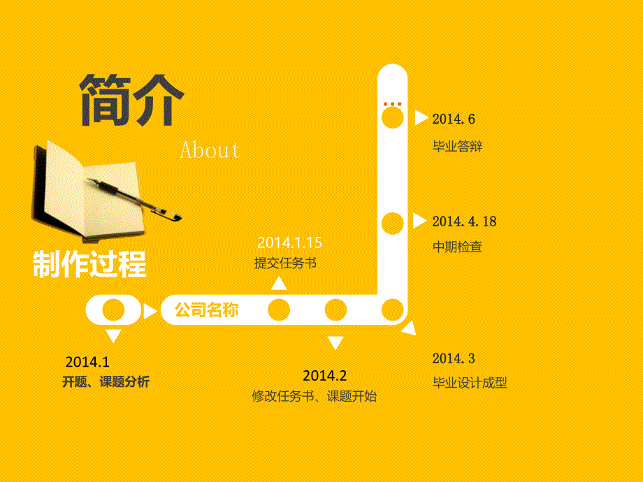 毕业答辩-人力资源管理系统的设计与实现_第2页