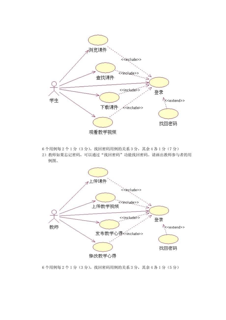 uml试卷及答案.doc_第5页