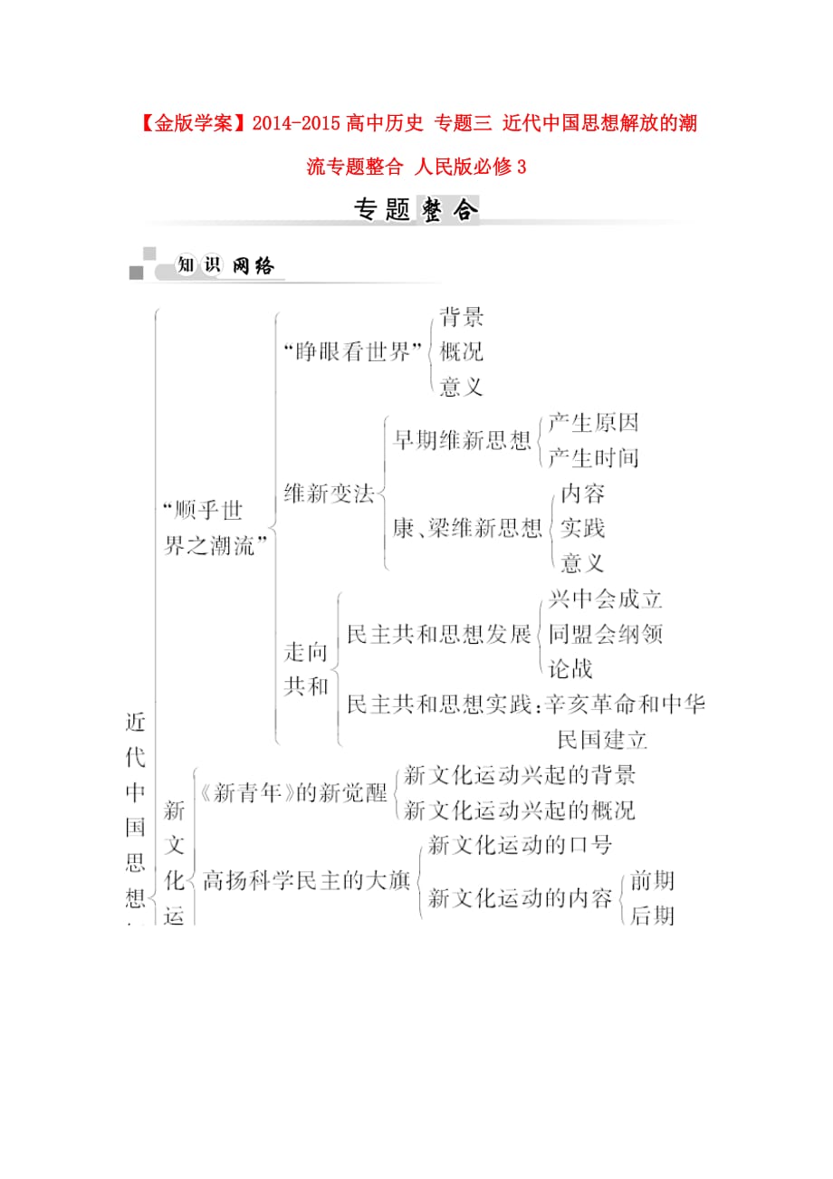 【最新】金版学案-高中历史-专题三-近代中国思想解放的潮流专题整合-人民版必修3_第1页