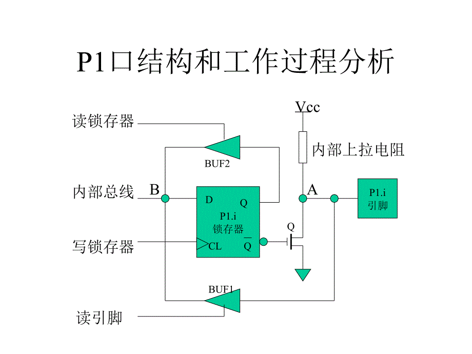 80C51单片机的功能单元_第4页