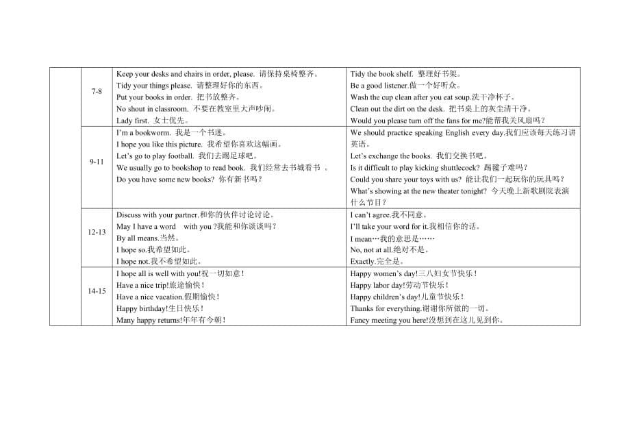 pyp班级日常英语学习计划.doc_第5页