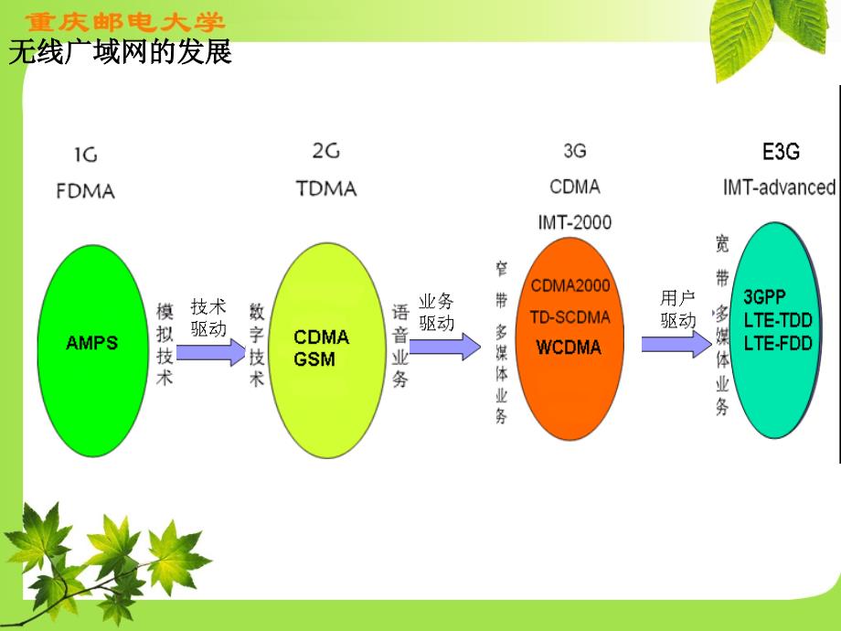 无线广域网wwan_第4页