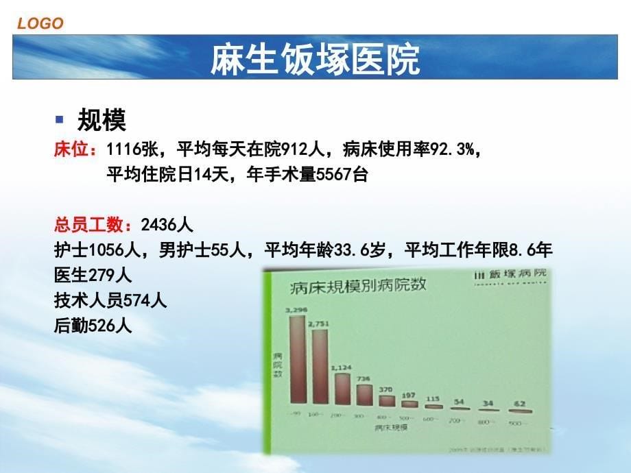 护理-日本医院参观学习汇报资料_第5页