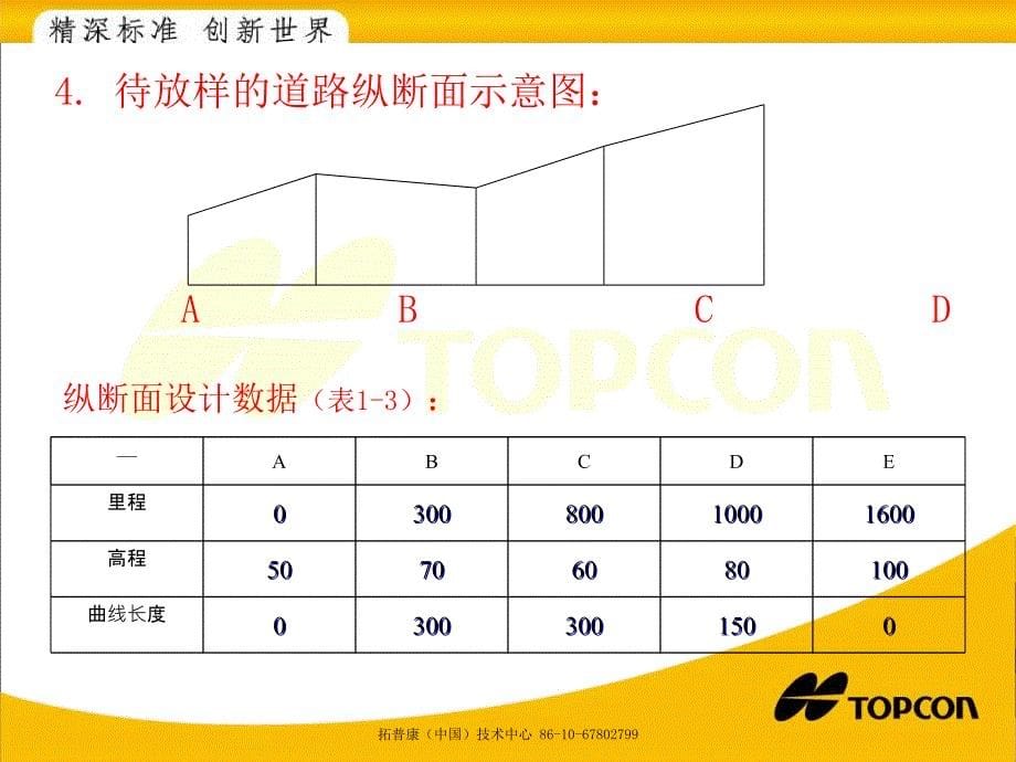 拓普康全站仪道路定线设计与放样操作示例资料_第5页