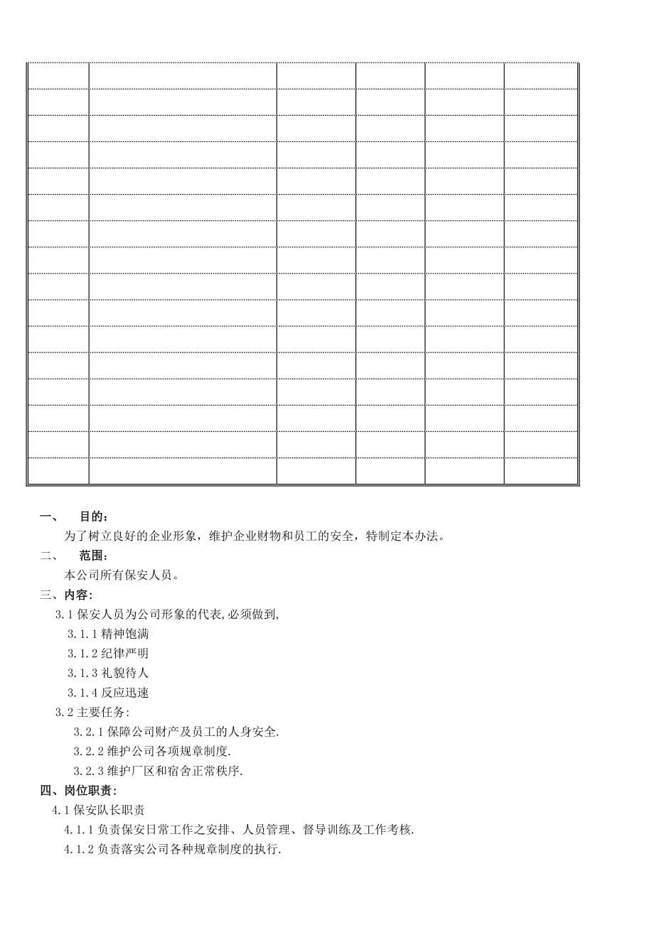 tc-ct-028保安人员管理办法.doc_第2页