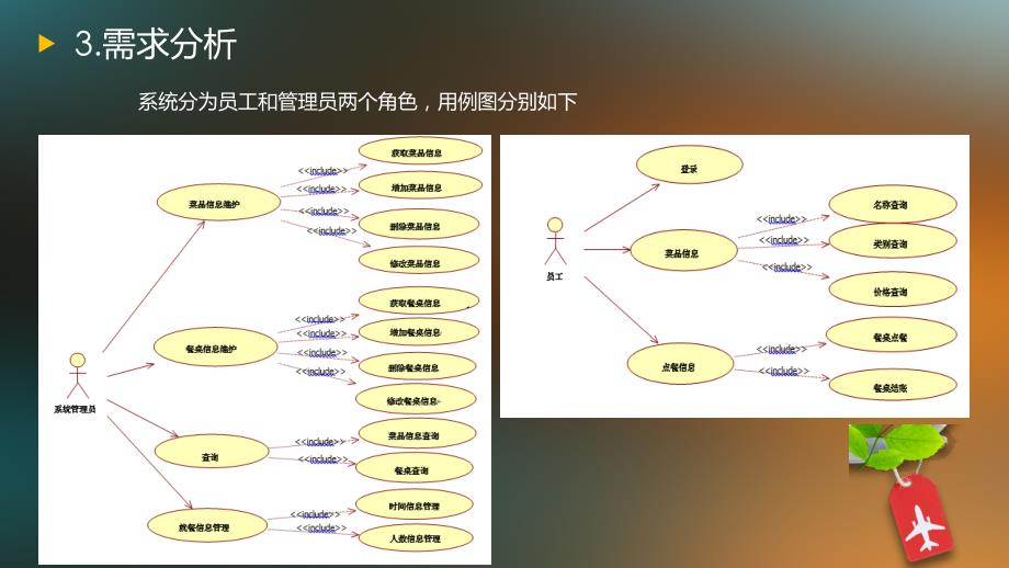 毕业答辩-餐厅点餐系统的设计与实现_第4页