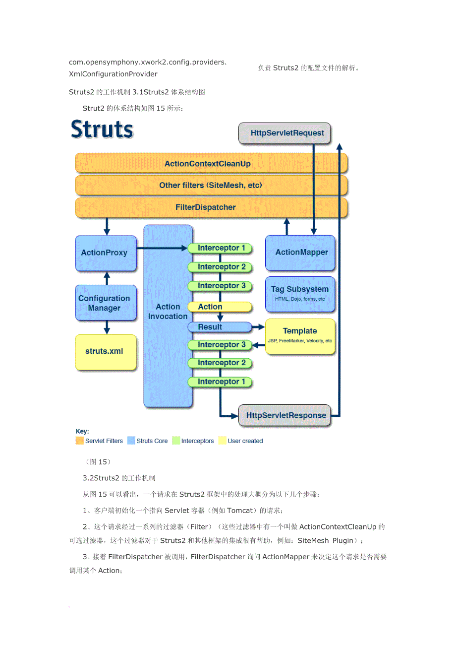 struts2源代码分析(个人觉得非常经典).doc_第3页