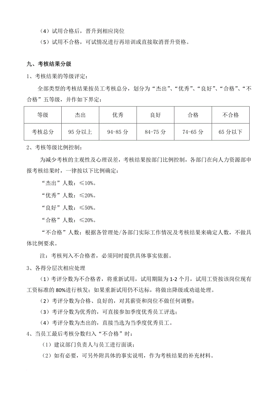 sl物业管理公司绩效考核制度2011-12-5_第4页