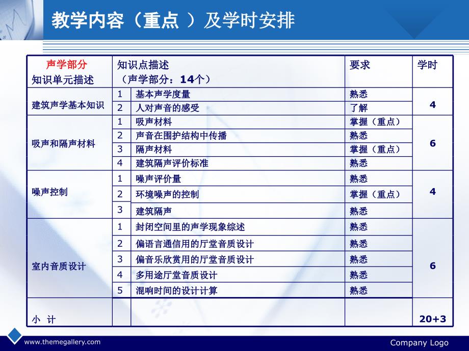 建筑物理重点难点_第3页