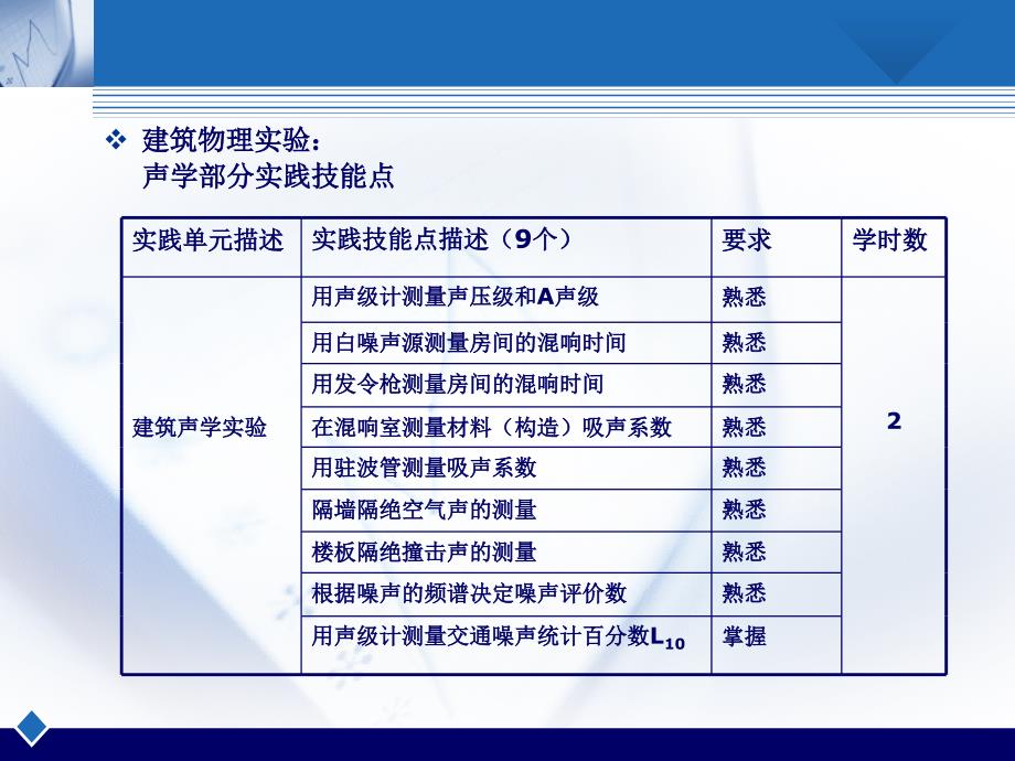 建筑物理重点难点_第4页