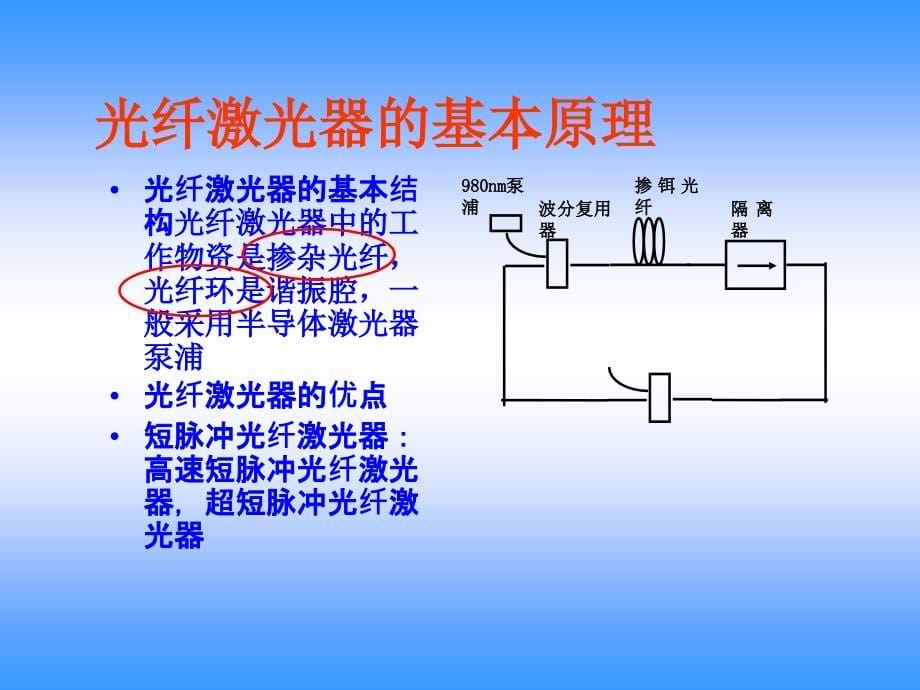 光纤技术专题.._第5页