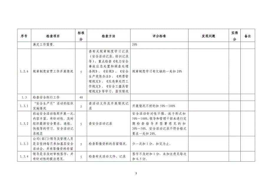 供电分公司2016年春季安全大检查细则_第3页