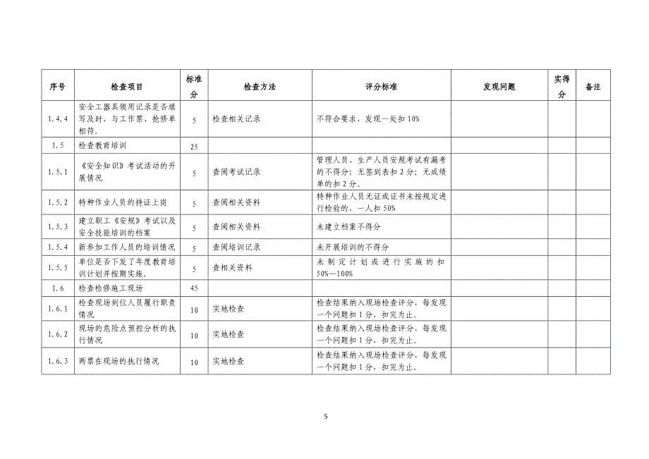 供电分公司2016年春季安全大检查细则_第5页