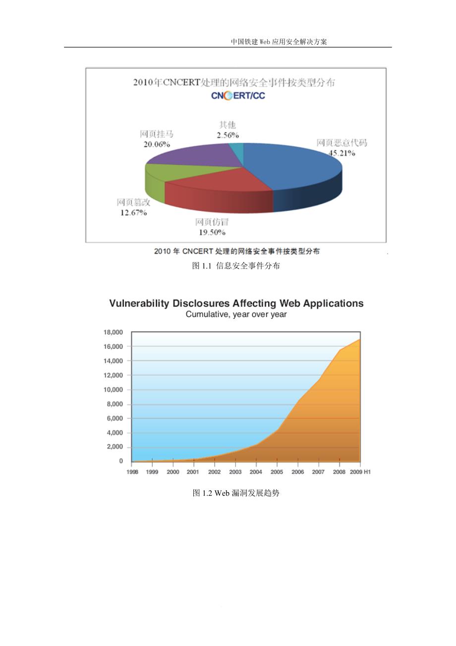 web应用安全解决方案.doc_第3页