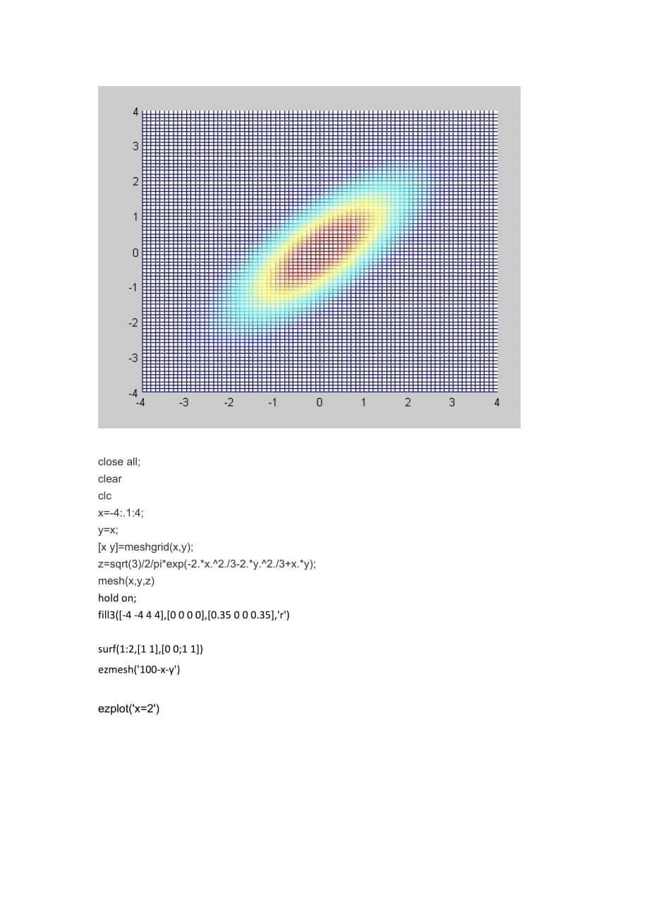 matlab如何绘制二维正态曲面.doc_第5页