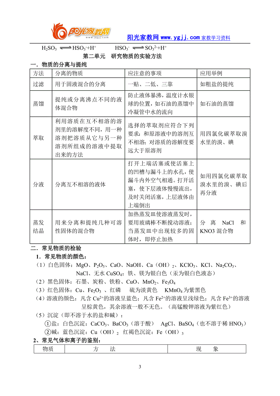 【广州家教网学习资料】高一化学上学期期末复习提纲(强烈推荐)_第3页